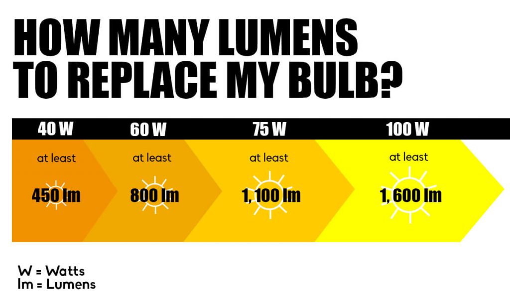 does lumen work without subscription