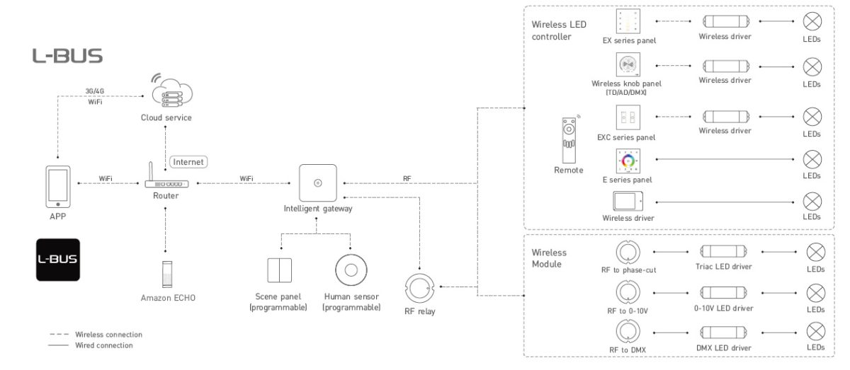 نمودار سیم کشی کنترلر وای فای LED مدل WiFi-108