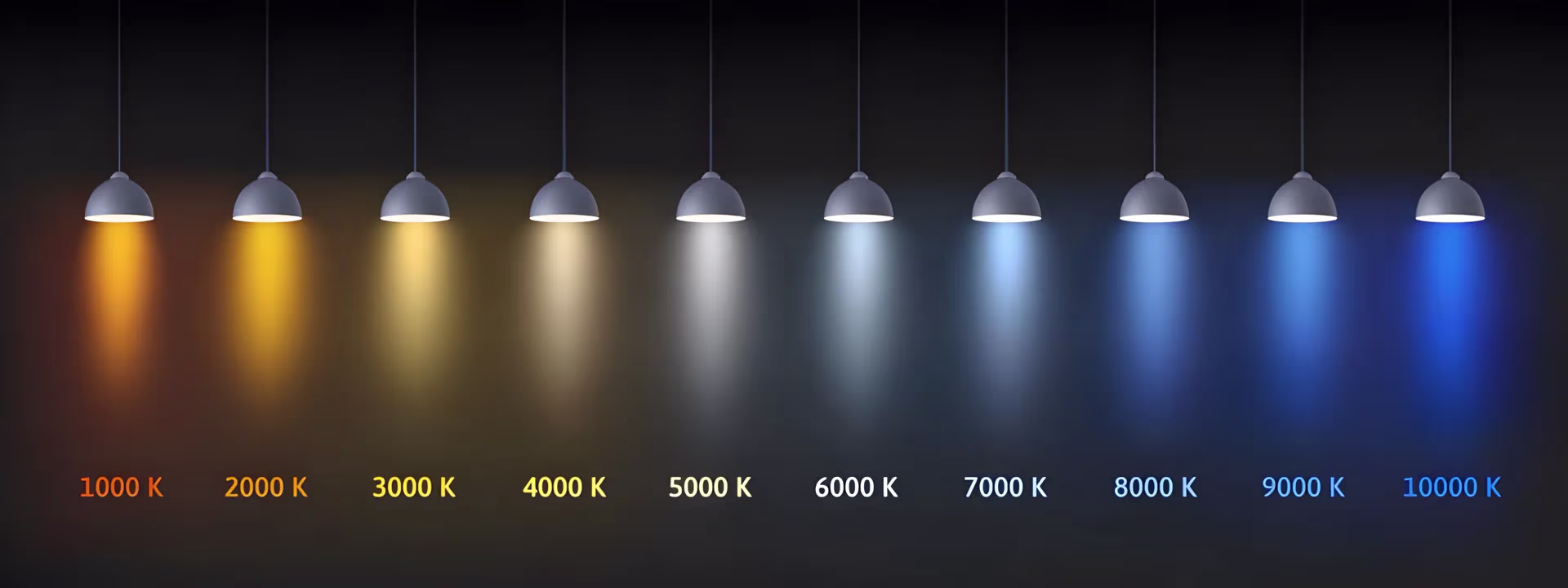 چگونه برچسب های محصولات روشنایی را بخوانیم