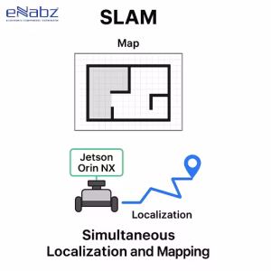 تاثیر SLM روی ماژول Jetson Orin NX 16GB