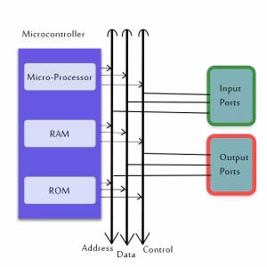 سیستم های امبدد Embedded Systems